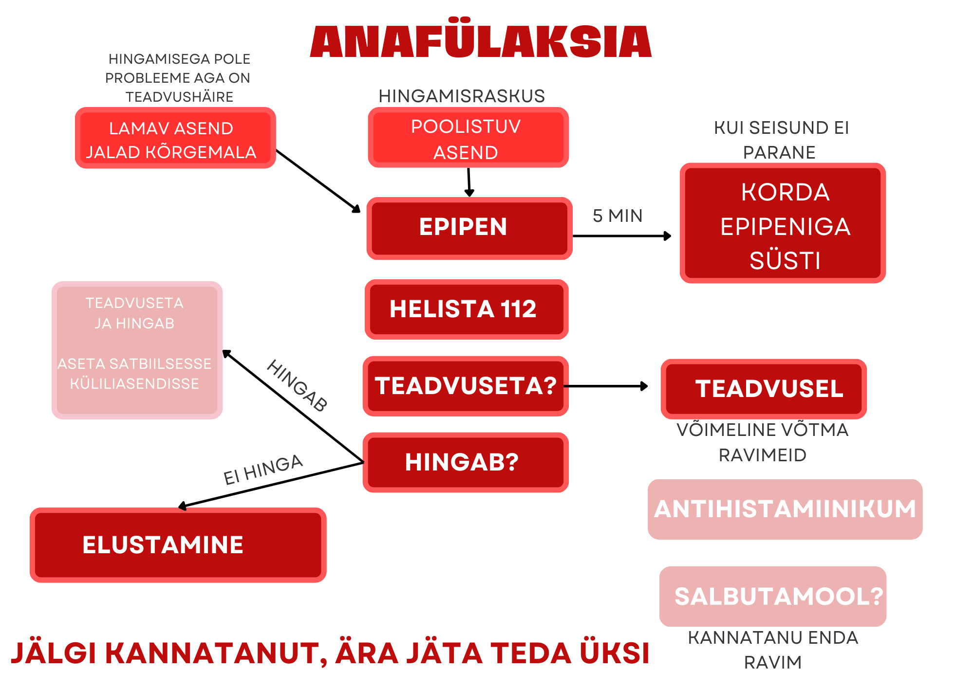 Laste esmaabi - anafülaksia