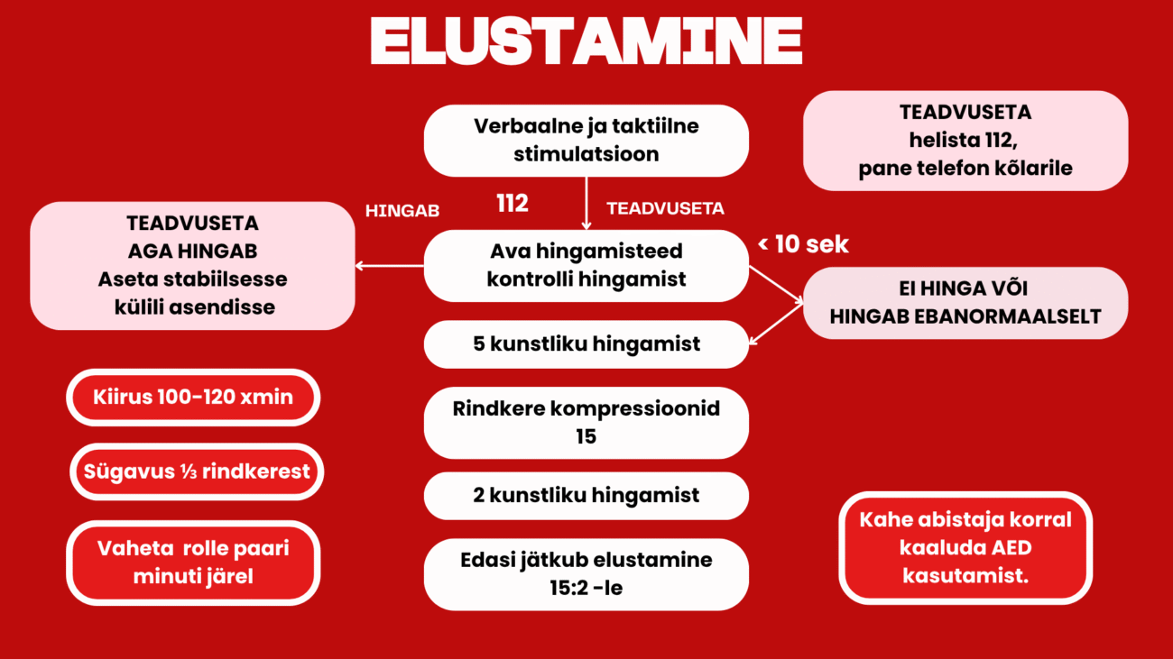 Laste esmaabi